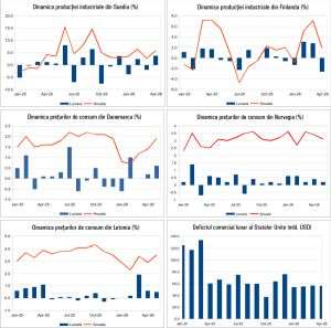 Macro Newsletter 12 Iunie 2026